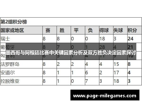 墨西哥与阿根廷比赛中关键因素分析及双方胜负决定因素探讨