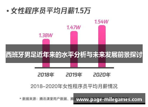 西班牙男足近年来的水平分析与未来发展前景探讨